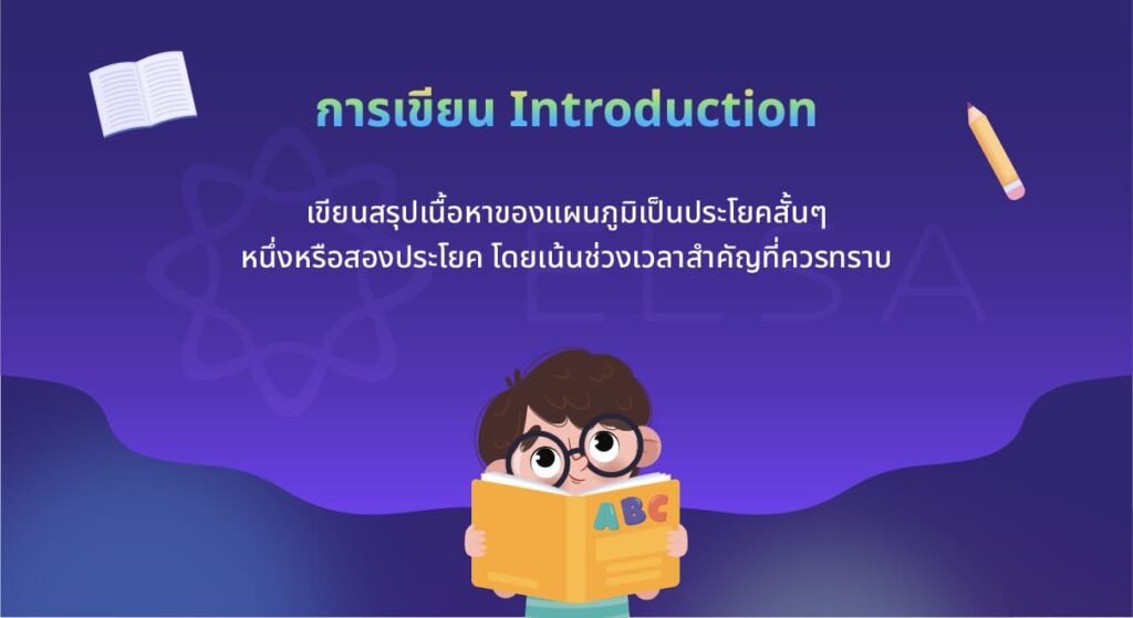การเขียน Introduction การเขียน Introduction