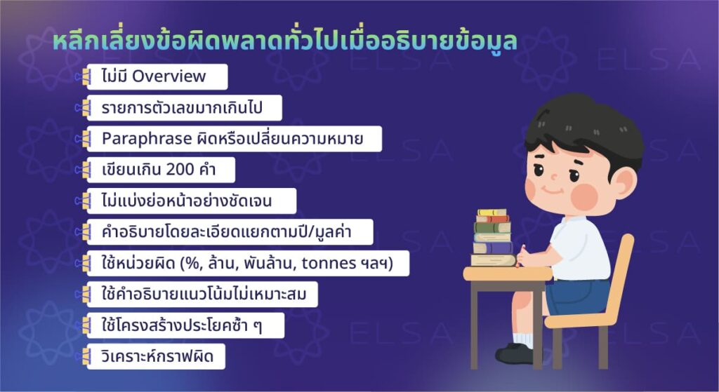 ข้อผิดพลาดด้านการเรียบเรียงความคิด ข้อผิดพลาดด้านการเรียบเรียงความคิด