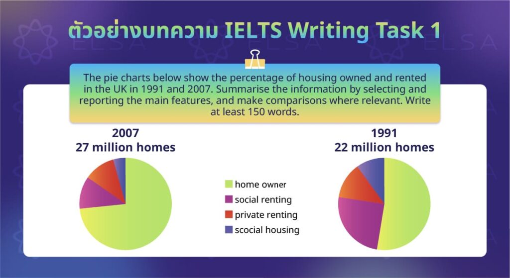 ตัวอย่างบทความ IELTS Writing Task 1 ตัวอย่างบทความ IELTS Writing Task 1
