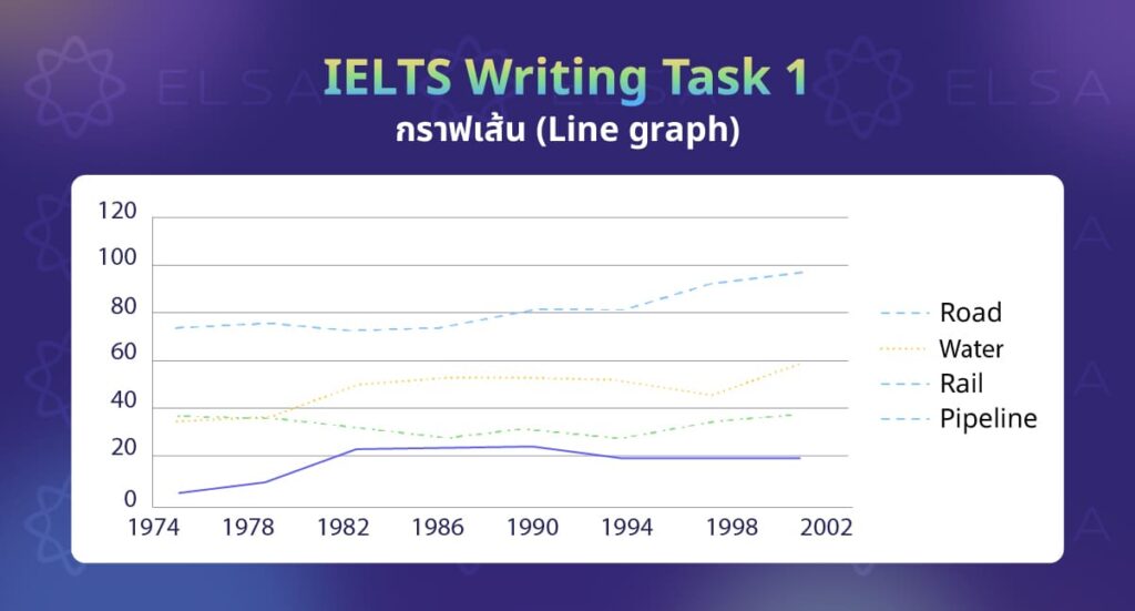 กราฟเส้น (Line graph) กราฟเส้น (Line graph)