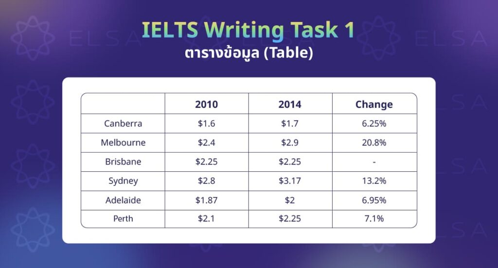ตารางข้อมูล (Table) ตารางข้อมูล (Table)