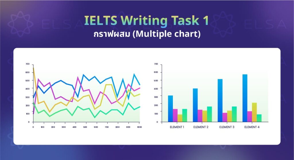 กราฟผสม (Multiple chart) กราฟผสม (Multiple chart)