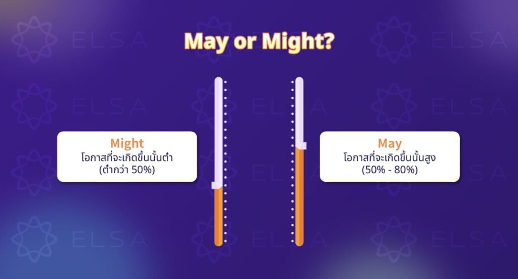May และ Might หมายถึงอะไร?
