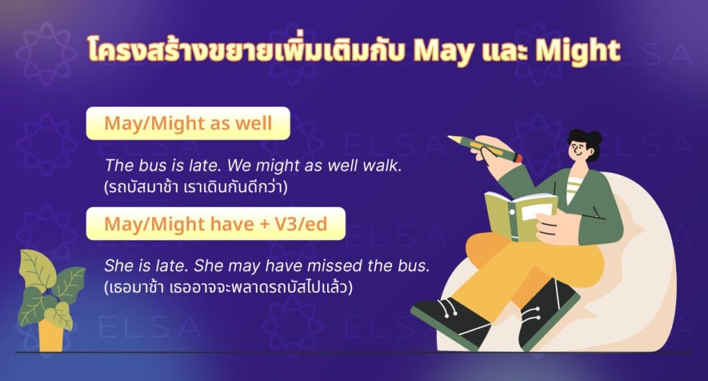 โครงสร้างขยายเพิ่มเติมกับ May และ Might