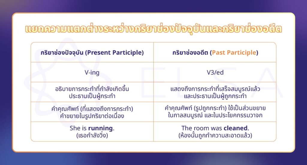 แยกความแตกต่างระหว่างกริยาปัจจุบันและกริยาอดีต