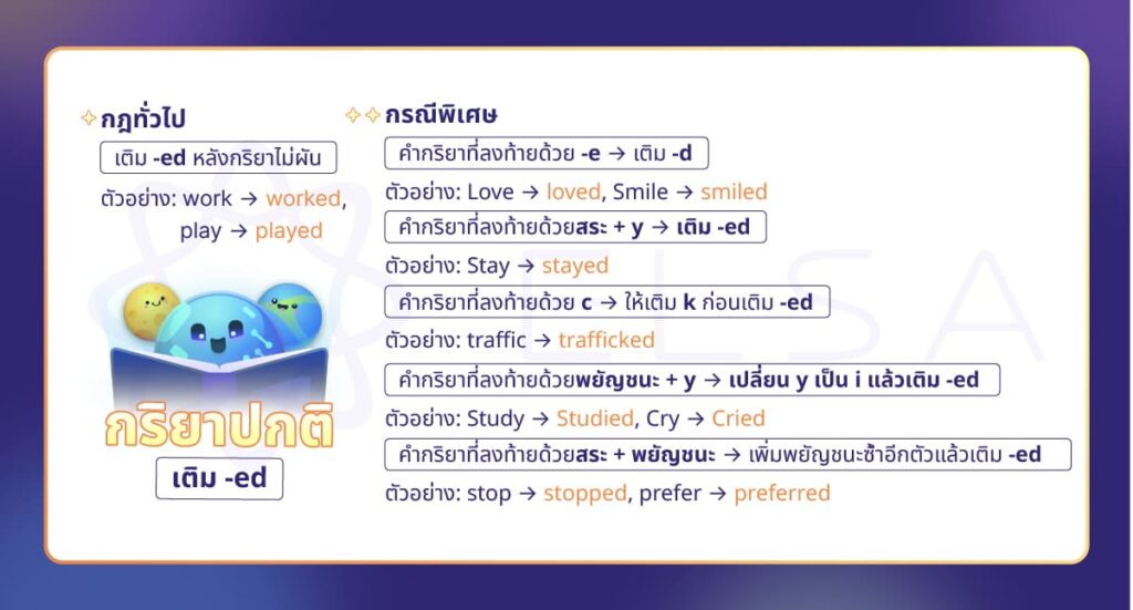 โครงสร้าง Past Participle (กริยาช่อง 3) ในภาษาอังกฤษ