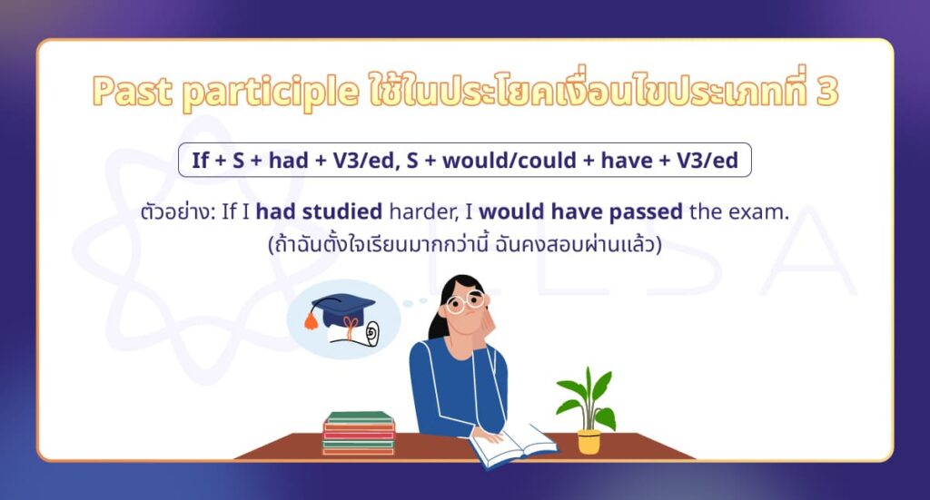 ใช้ในประโยคเงื่อนไขประเภทที่ 3