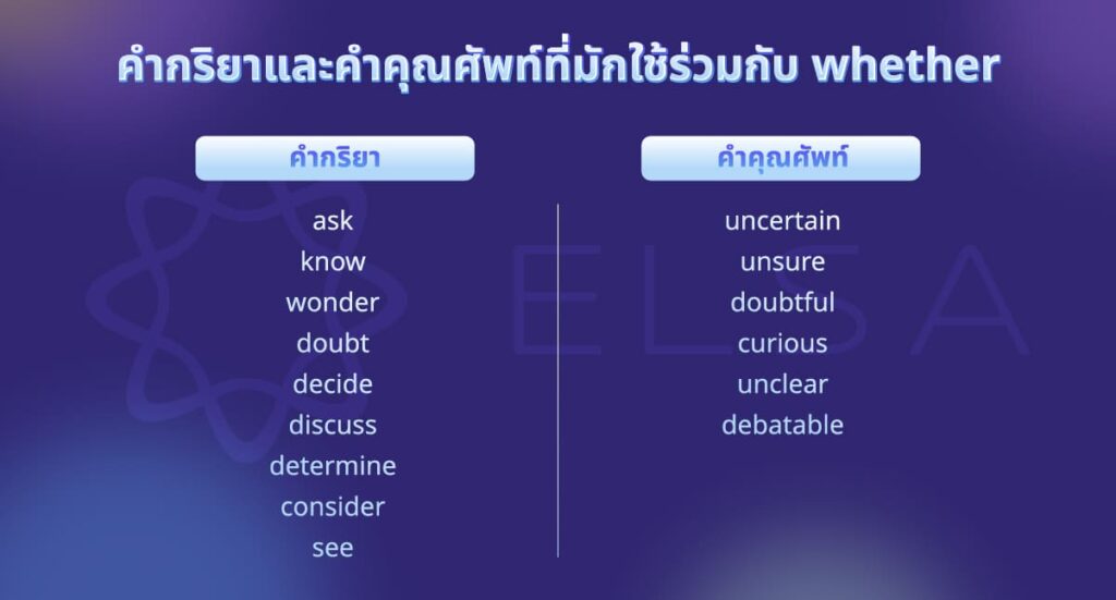 คำกริยาและคำคุณศัพท์ที่มักใช้ร่วมกับ whether คำกริยาและคำคุณศัพท์ที่มักใช้ร่วมกับ whether