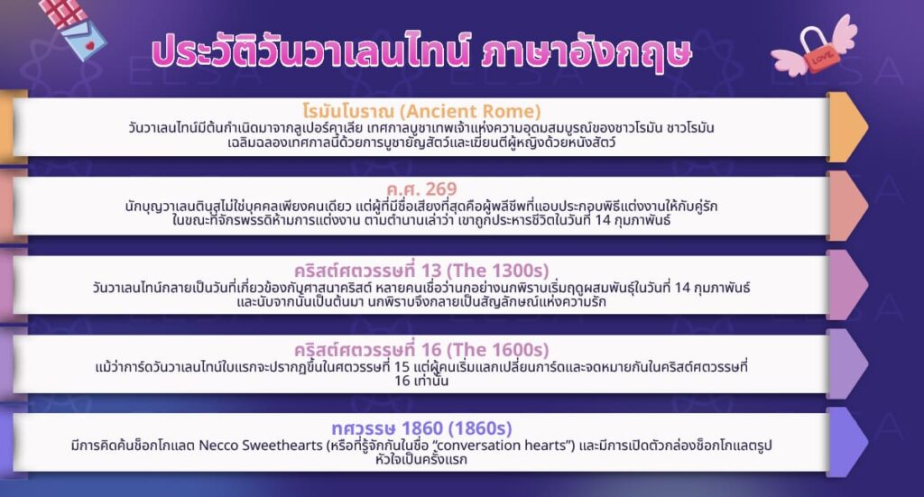 ประวัติวันวาเลนไทน์ ภาษาอังกฤษ