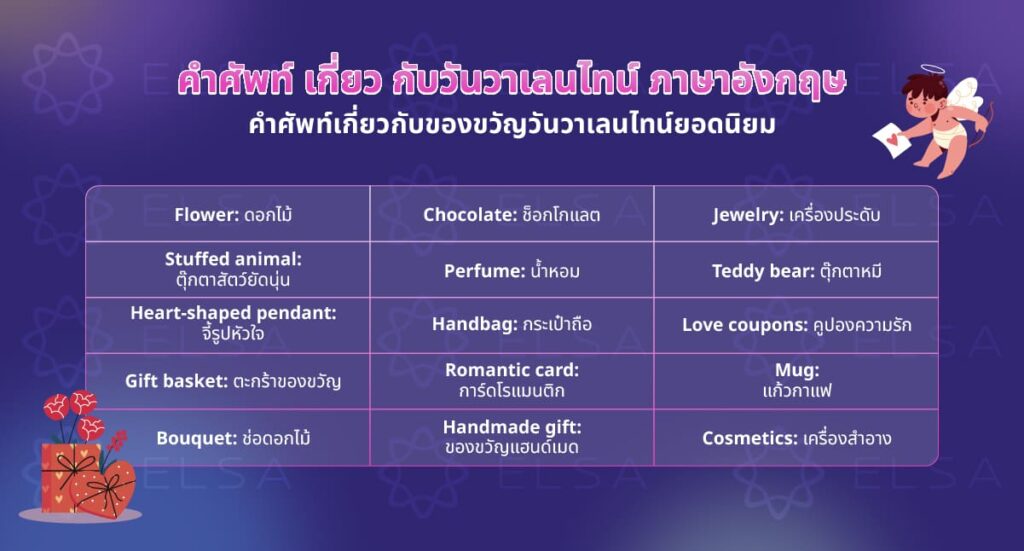 คำศัพท์เกี่ยวกับของขวัญวันวาเลนไทน์ยอดนิยม