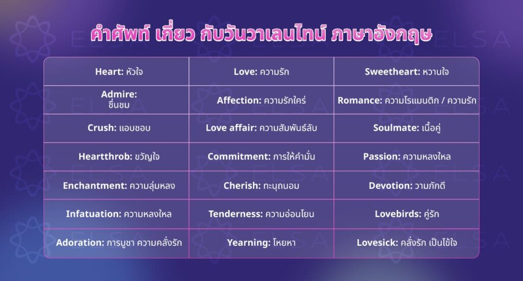 คำศัพท์ เกี่ยว กับวันวาเลนไทน์ 