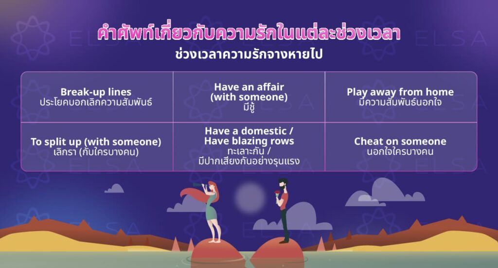 ช่วงเวลาความรักจางหายไป