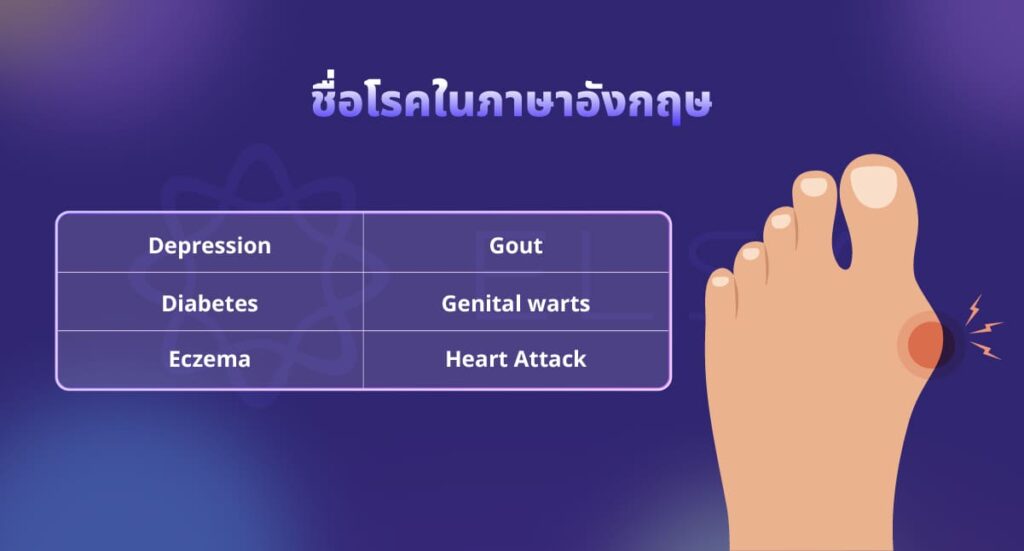 คำศัพท์ชื่อโรคที่พบบ่อยในภาษาอังกฤษ