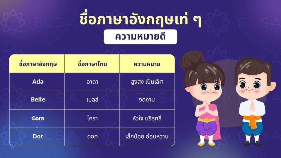 ชื่อภาษาอังกฤษเท่ ๆ ใช้ได้ทั้งเด็กหญิงและเด็กชาย