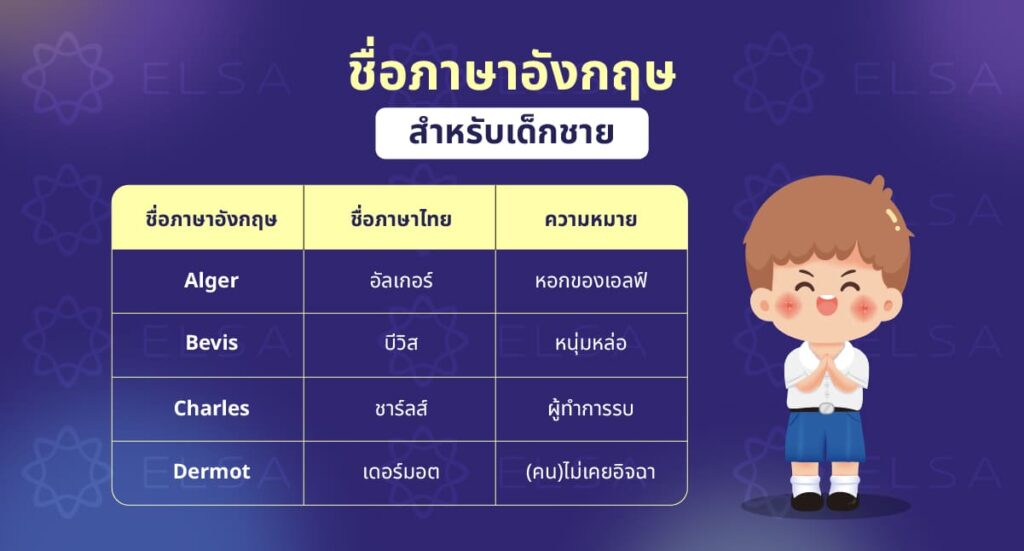 ชื่อภาษาอังกฤษสำหรับเด็กชาย