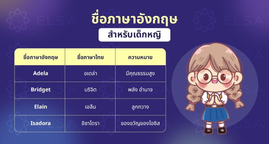 ชื่อภาษาอังกฤษสำหรับเด็กหญิง