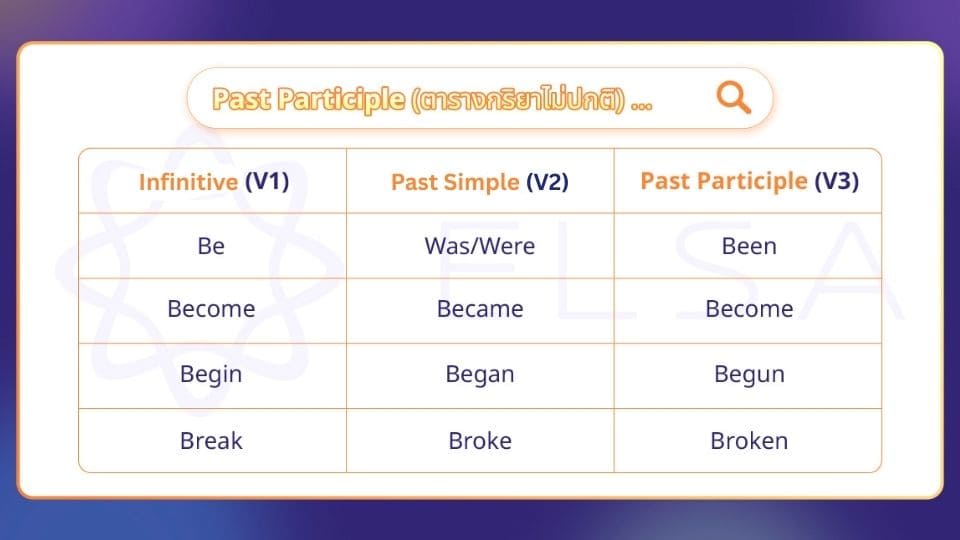 Past Participle ในตารางกริยาไม่ปกติ 