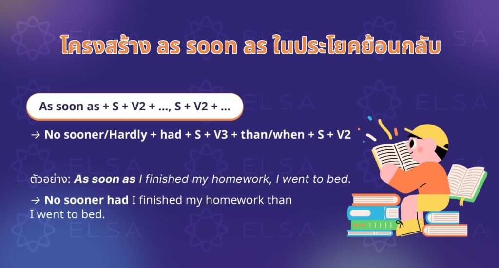 โครงสร้าง as soon as ในประโยคย้อนกลับ