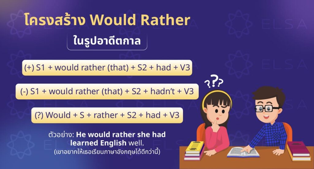 โครงสร้าง Would Rather ในรูปอาดีตกาล