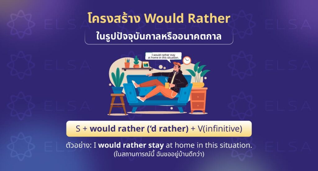 โครงส้ราง Would Rather ในปัจจุบันกาลหรืออนาคตกาล