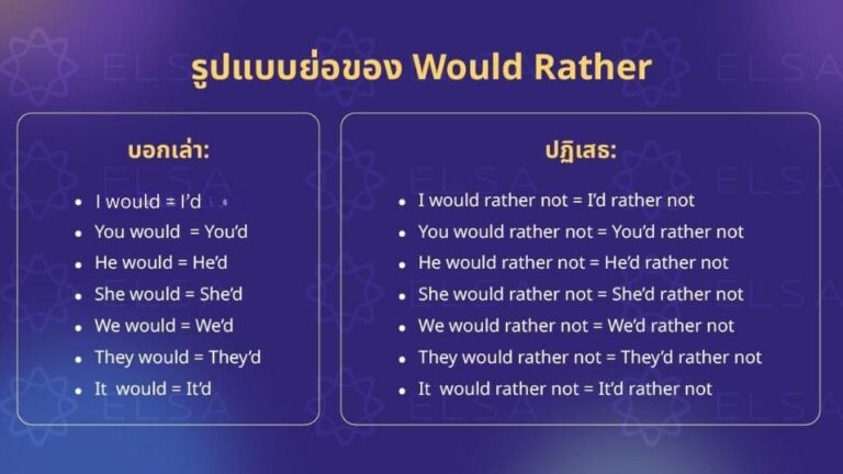 Would rather การใช้, would prefer, had better และแบบฝึกหัด