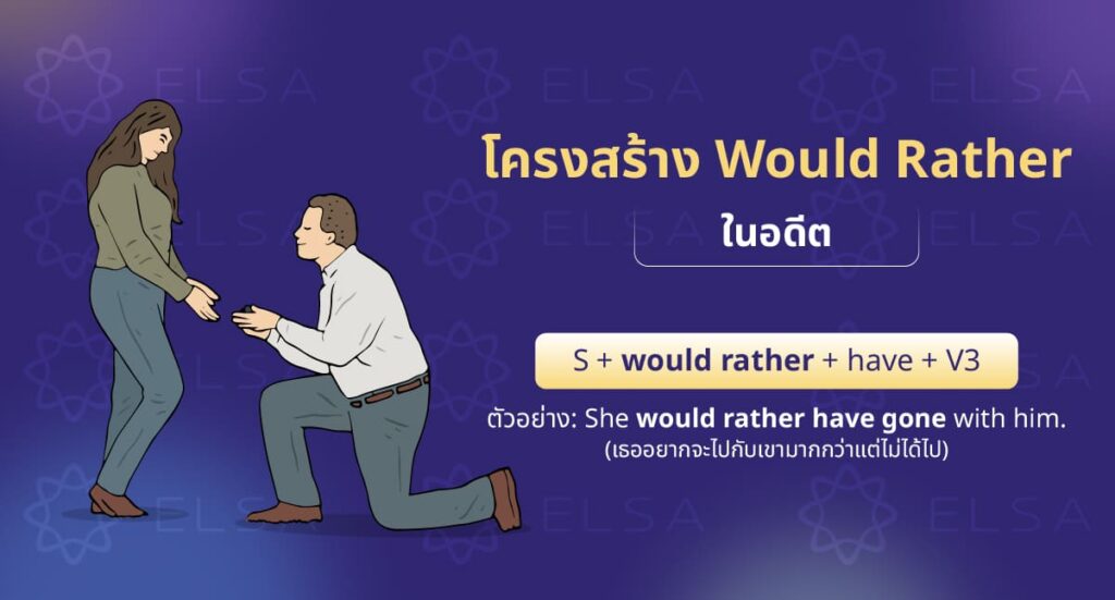 โครงสร้าง Would Rather ในอดีต