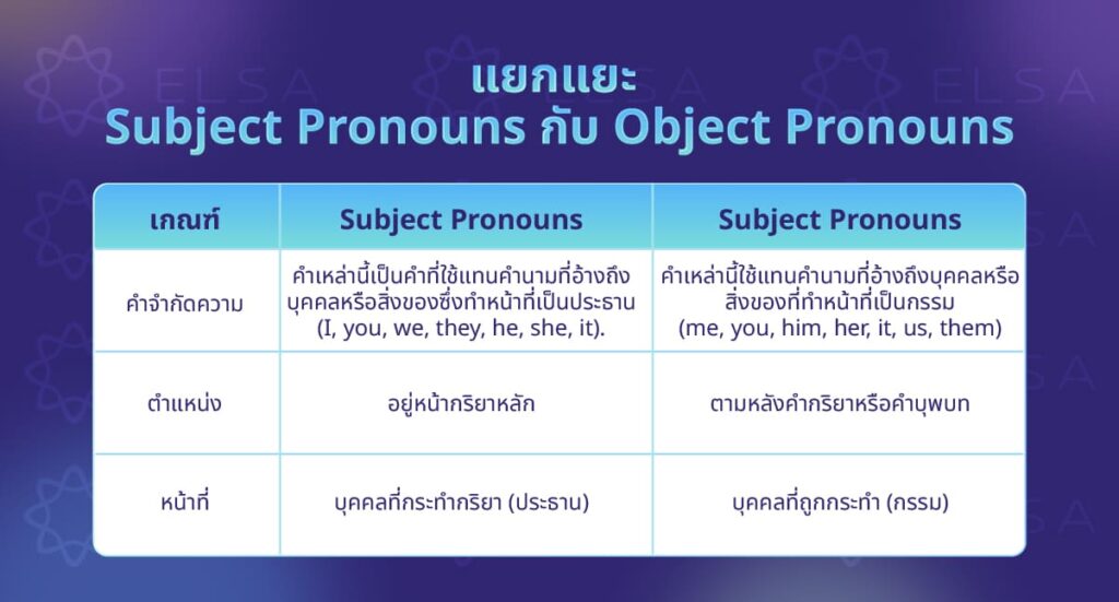 แยกแยะ Subject Pronouns กับ Object Pronouns