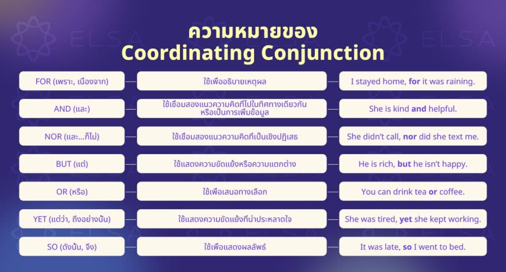 ความหมายของ Coordinating Conjunction