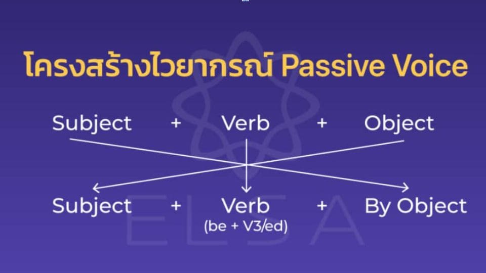 Passive Voice คืออะไร
