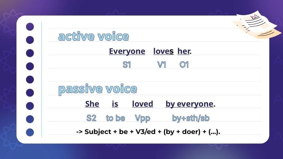 วิธีการเปลี่ยนจากประโยค Active เป็นประโยค Passive