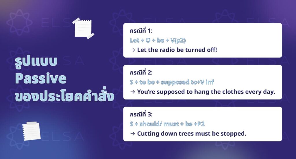 รูปแบบ passive ของประโยคคําสั่ง