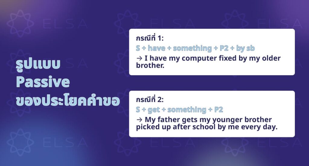 รูปแบบ passive ของประโยคคําขอ (การขอให้ใครบางคนทำบางสิ่ง)
