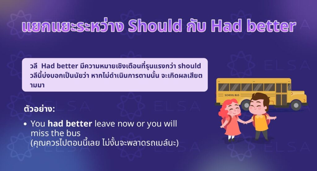 Should vs. Had better Should vs. Had better