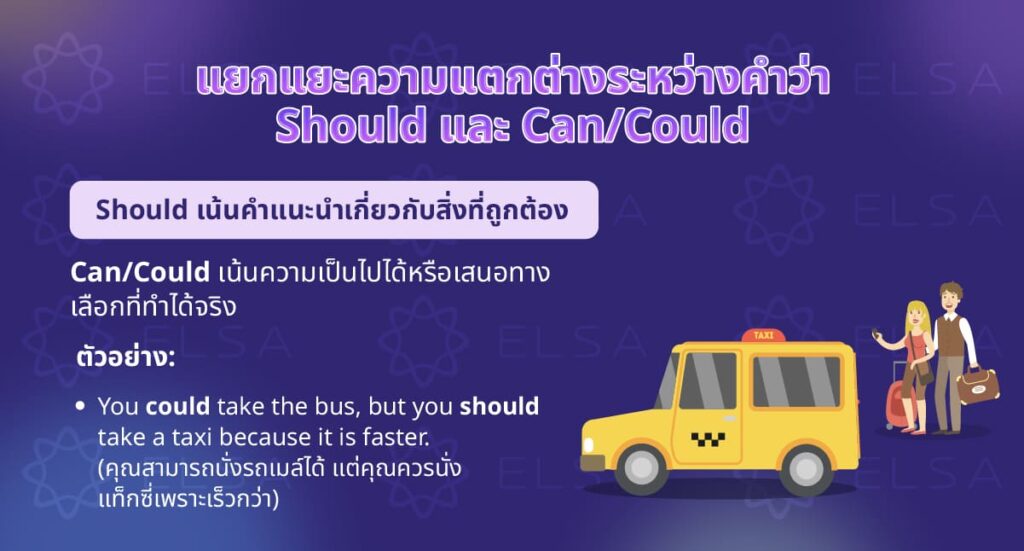 Should vs. Can/Could Should vs. Can/Could