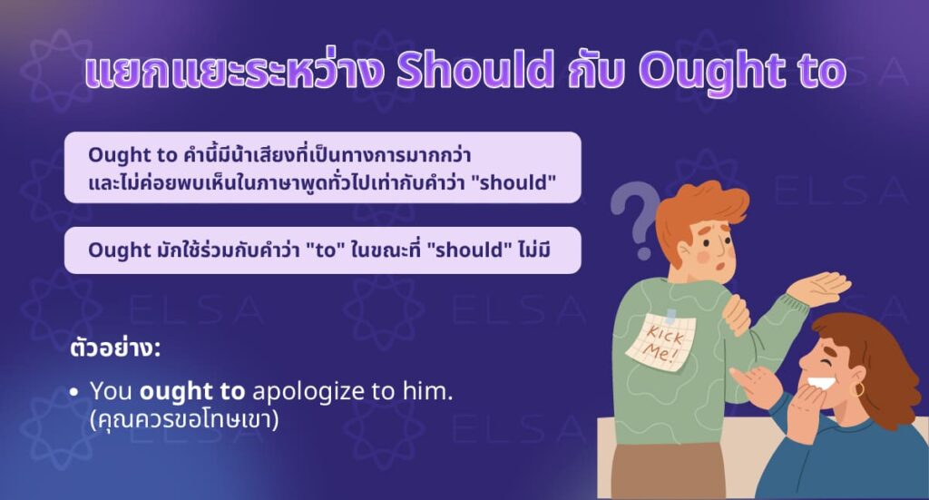 Should vs. Ought to Should vs. Ought to