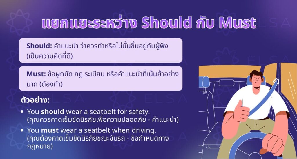 Should vs. Must Should vs. Must