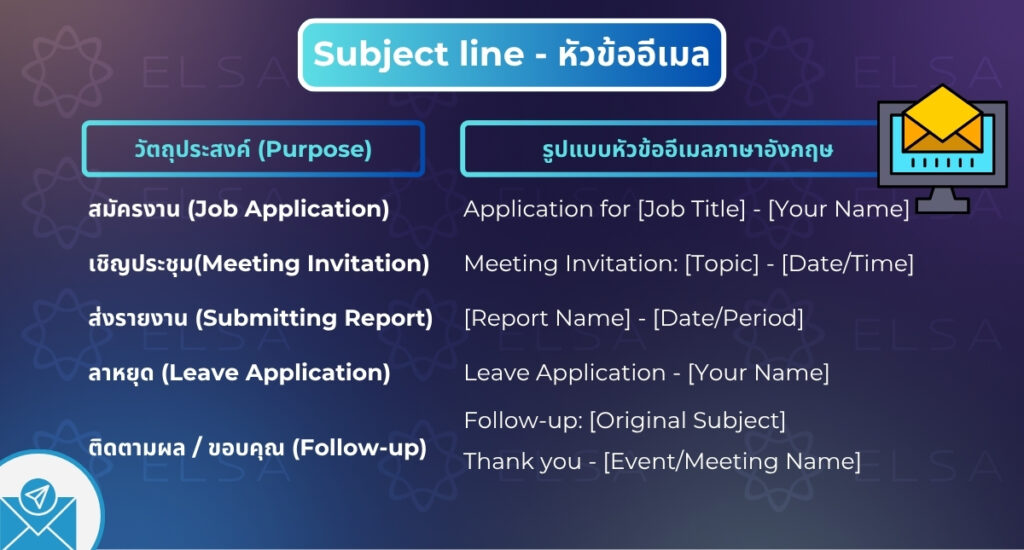 Subject line - หัวข้ออีเมล