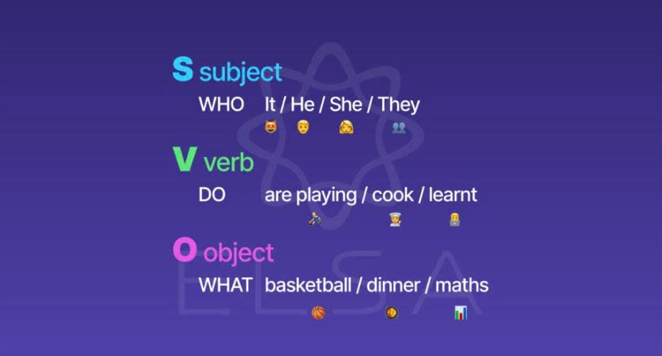 โครงสร้างประโยคภาษาอังกฤษพื้นฐานที่สมบูรณ์