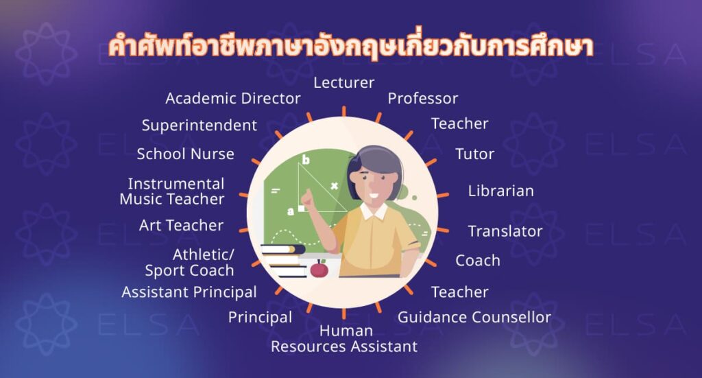 คำศัพท์อาชีพ อังกฤษเกี่ยวกับการศึกษา