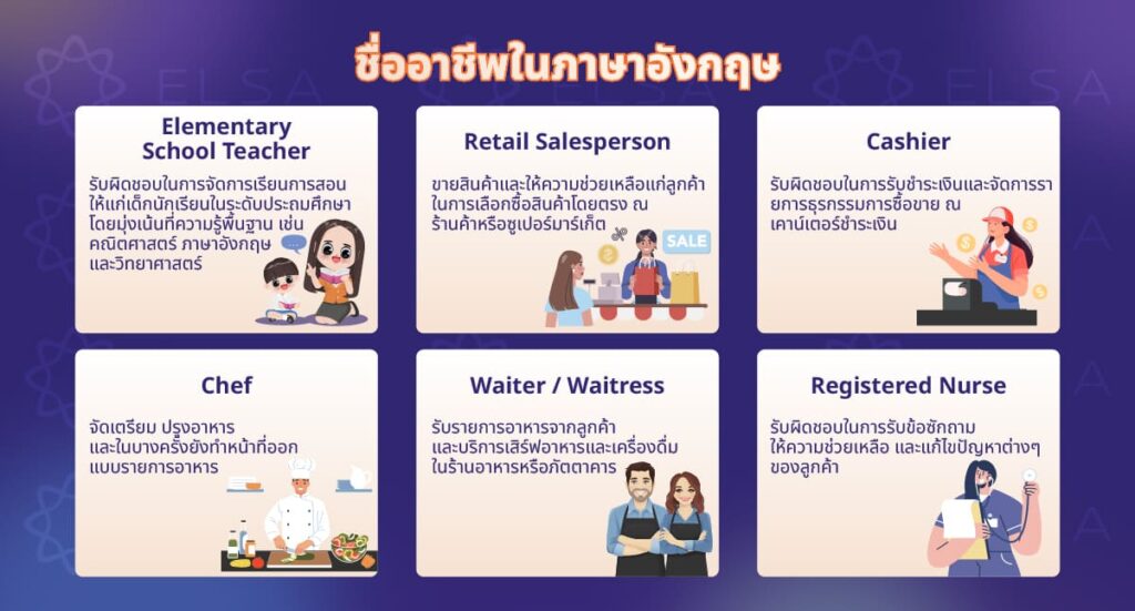 การเปรียบเทียบชื่ออาชีพในภาษาไทยและภาษาอังกฤษ