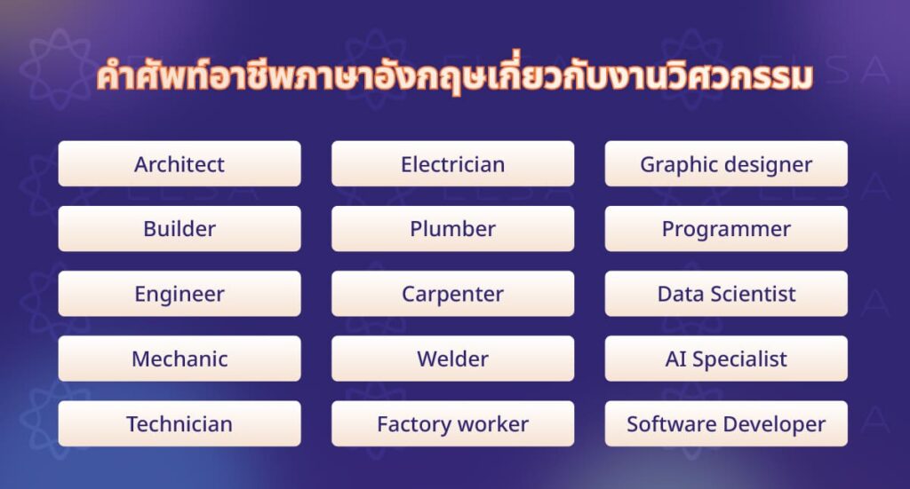คำศัพท์อาชีพภาษาอังกฤษเกี่ยวกับงานวิศวกรรม