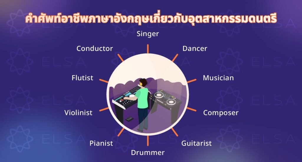 คำศัพท์อาชีพภาษาอังกฤษเกี่ยวกับอุตสาหกรรมดนตรี