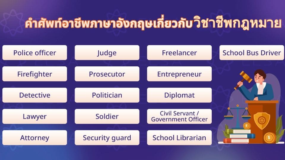 คำศัพท์อาชีพภาษาอังกฤษเกี่ยวกับวิชาชีพกฎหมาย