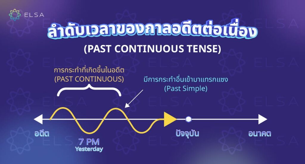 นิยาม นิยาม