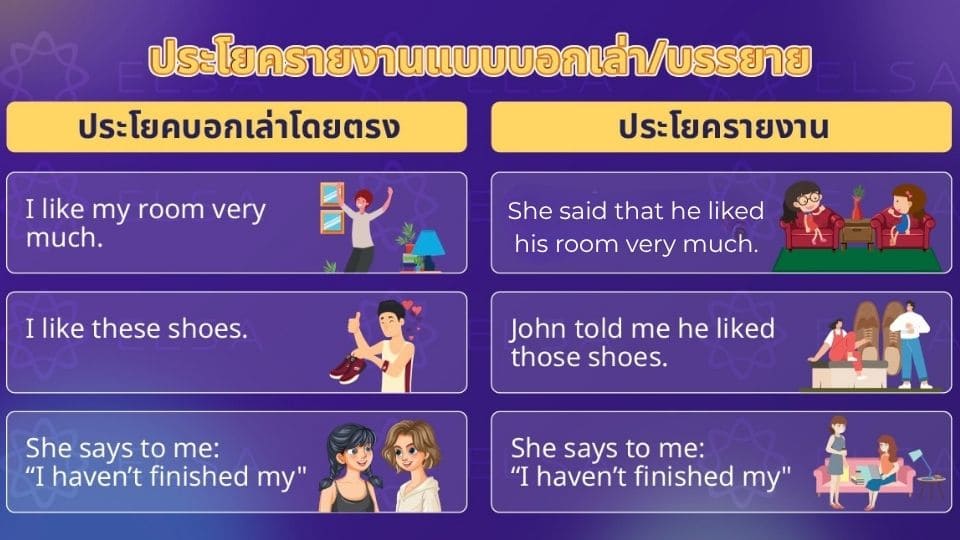 ประโยครายงานแบบบอกเล่า/บรรยาย