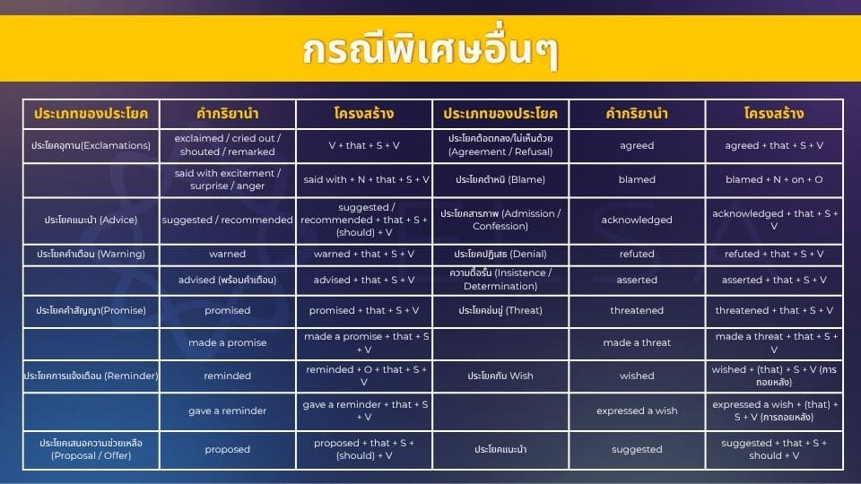 กรณีพิเศษอื่นๆ