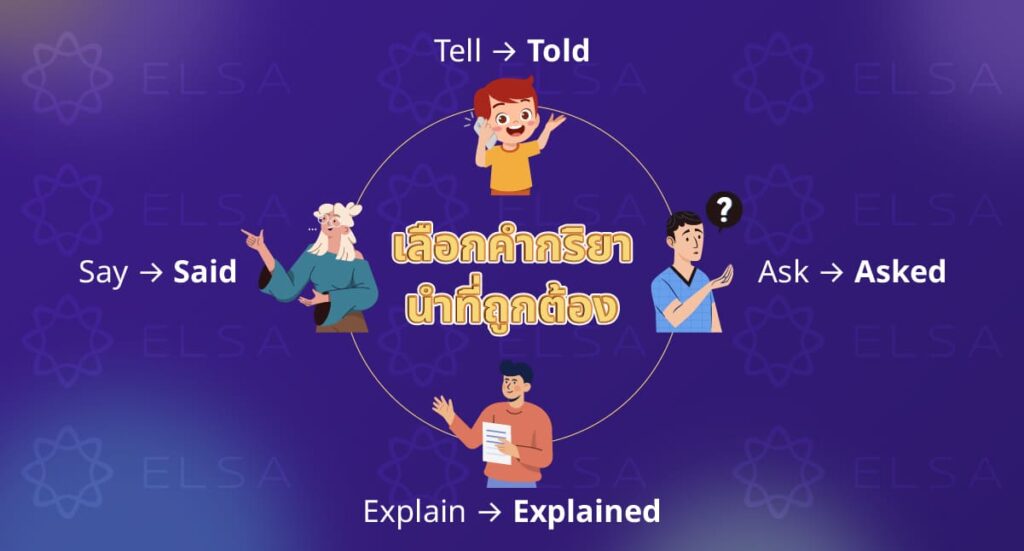 การเลือกคำกริยาบอกเล่าที่ถูกต้อง
