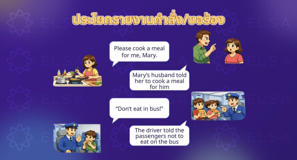 ประโยครายงานคำสั่ง/ขอร้อง