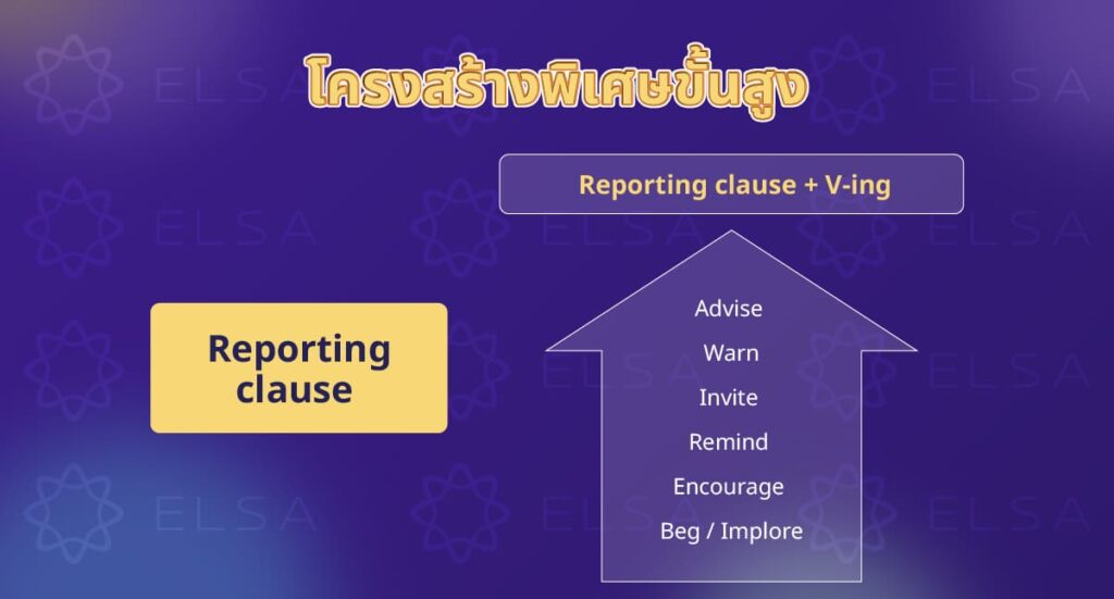 คำกริยาที่มี V-ing (Gerund)