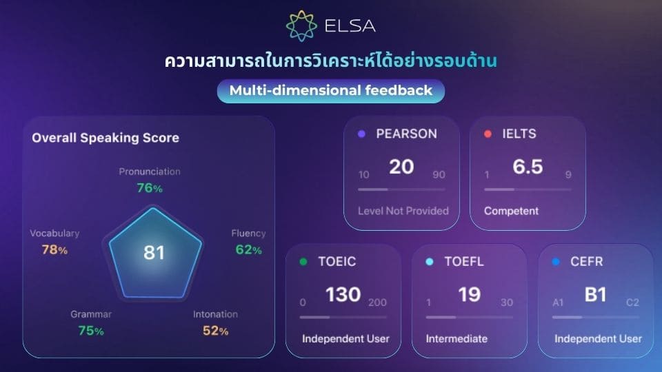 ELSA Speech Analyzer จะช่วยคุณได้อย่างไร?